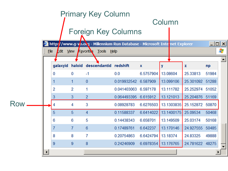 how are columes and rows used in tweecer